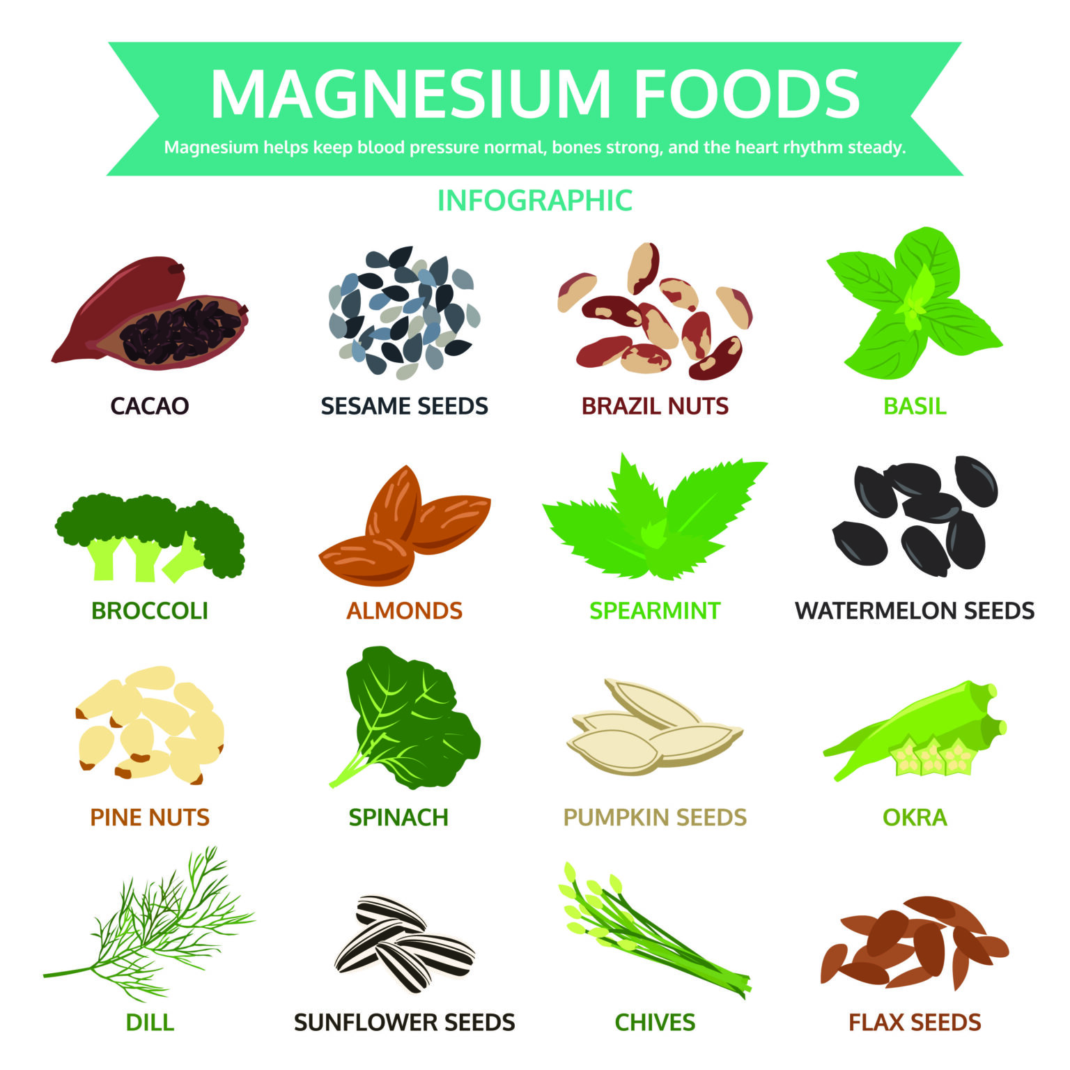 Magnesium It's Importance in Our Diet One You East Sussex